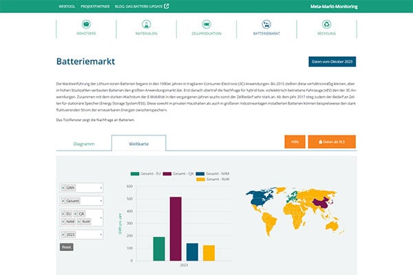 Batteriemarkt-Weltkarte-MetaMarktMonitoring