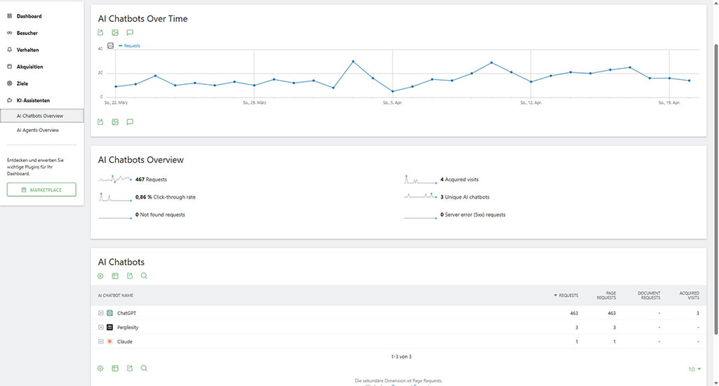 Dashboard mit Diagramm und Tabelle zu KI-Chatbots, digital, weiß-blau