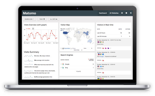 Laptop Matomo Dashboard